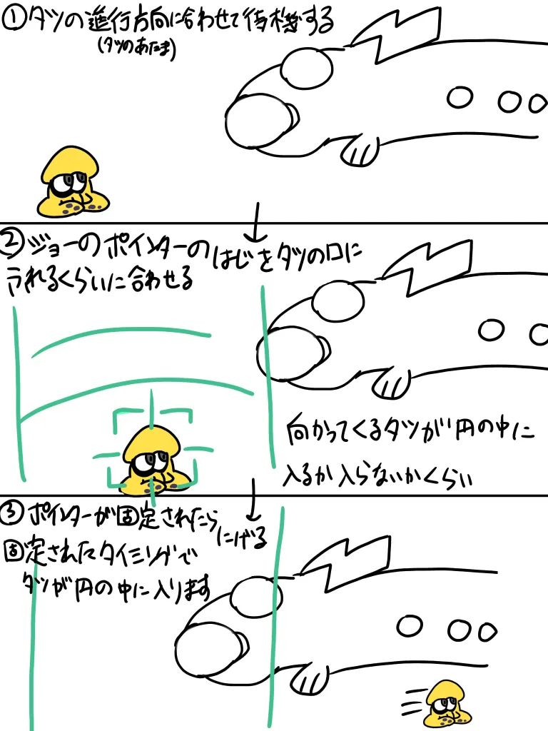 タツの誘導方法